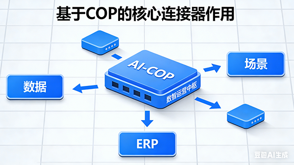 bbin宝盈(中国)，AI